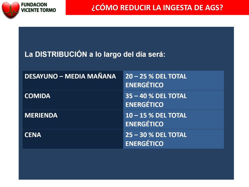 Dieta energetica dia a dia panama